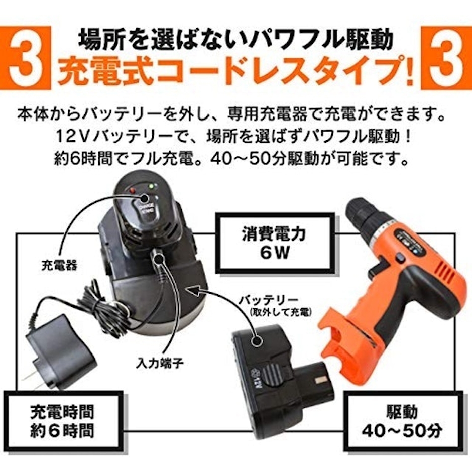 コッツ 電動ドリルセット 4枚目