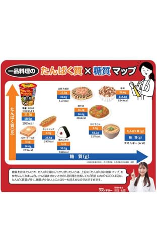 明星食品 ロカボNOODLES 3種お試しアソート 9枚目