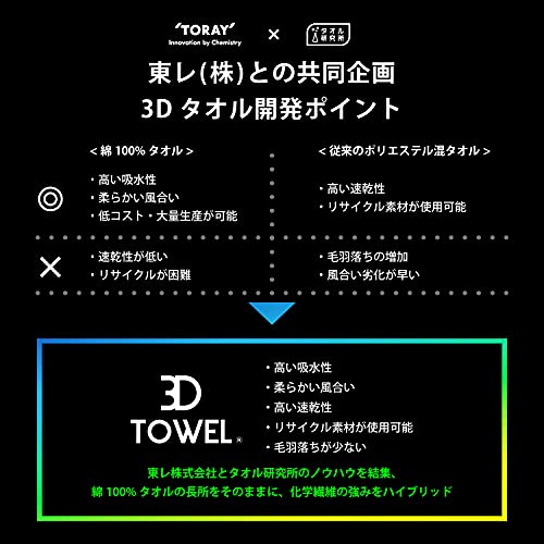 タオル研究所 【Amazon.co.jp限定】 タオル研究所 [スピードドライ 3D] #009 フェイスタオル ミラノホワイト 5枚セット 東レ共同企画 吸水 速乾 耐久性 耐洗濯性 [毛羽レス] 省エネ サステナブル 【選べる5色】 3枚目