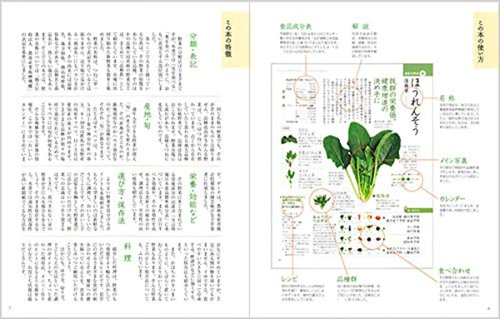 もっとからだにおいしい 野菜の便利帳 (便利帳シリーズ) 7枚目