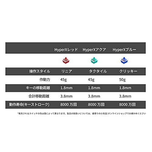 HyperX Alloy Origins Core RGB  4枚目