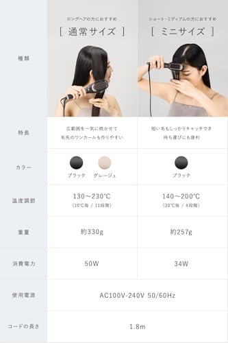 Lupilina®（ルピリーナ）ヒートブラシ プラズマイオン ヘアアイロン ブラシ 朝3分とかすだけでストレート ツヤ感UP 摩擦ダメージ抑制 (ブラック, 通常) 6枚目