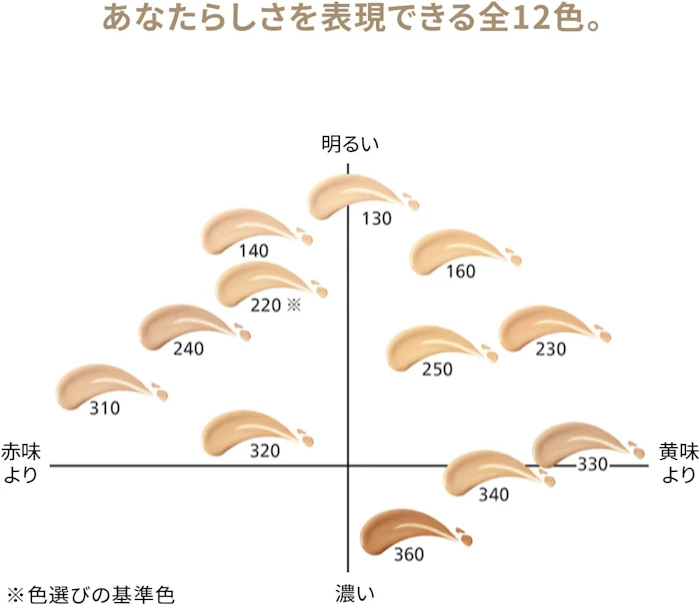 SHISEIDO エッセンス スキン グロウ ファンデーション SPF30 ・ PA+++ (30ml) 2枚目