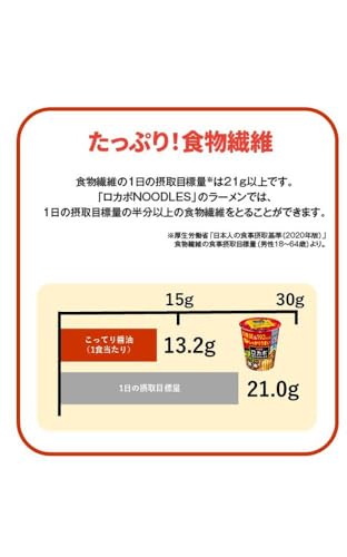 明星食品 ロカボNOODLES 3種お試しアソート 8枚目