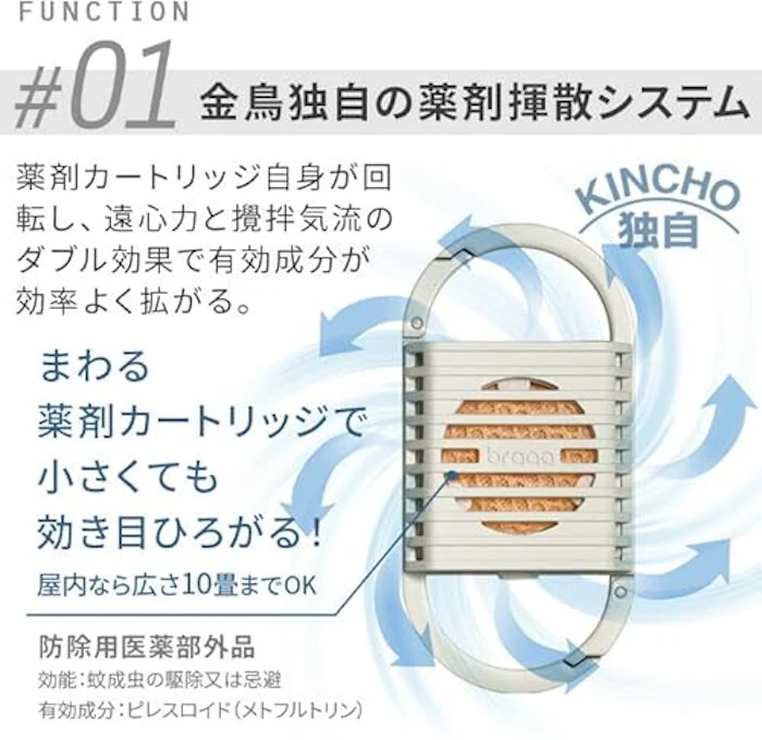 株式会社ベニヤ KINCHO × braaa canox 5枚目