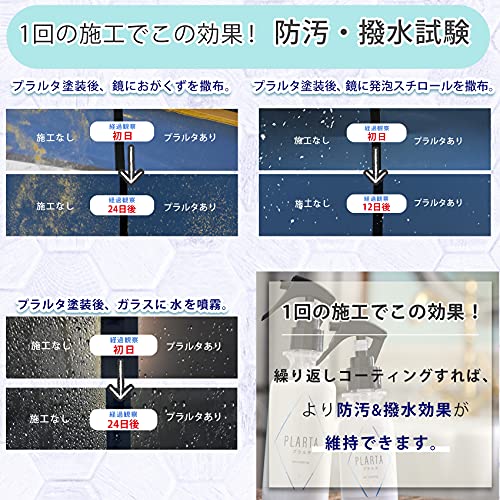 ㈱キュービックスクエア うろこが取れる150ml + プラルタ PLARTA 120mlセット ガラス 鏡 うろこ取り 車 撥水 コーティング剤 シンク 浴槽 ステンレス UPSET 14枚目