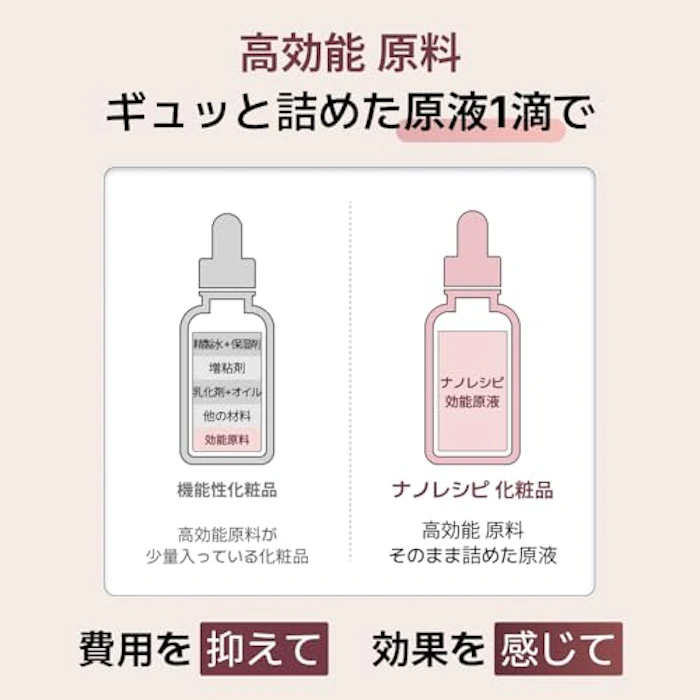 NANO RECIPE トラネキサム酸 10% 原液 30ml 3枚目