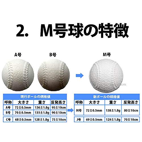 ナガセケンコー 軟式野球ボール m号 3枚目