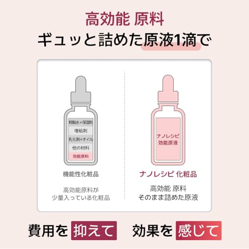 NANO RECIPE ナイアシンアミド 20％ 原液 30ml 4枚目