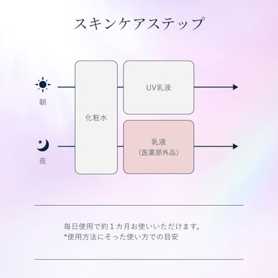エリクシール ブライトニングエマルジョン みずみずしいタイプ ca 6枚目