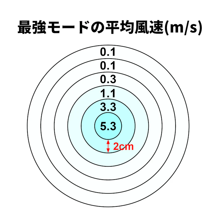 3COINS UV変化ペルチェ付き2重構造ハンディファン 2枚目
