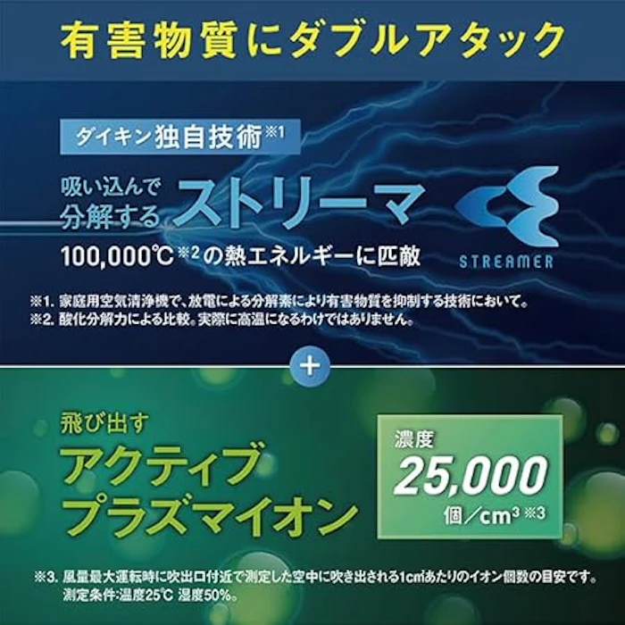 ダイキン工業 空気清浄機 7枚目