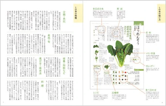 もっとからだにおいしい 野菜の便利帳 (便利帳シリーズ) 2枚目