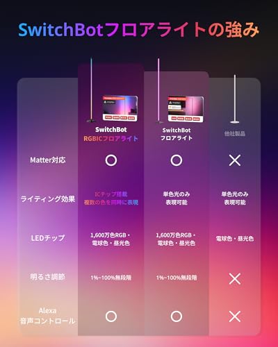 SwitchBot RGBIC フロアライト 3枚目