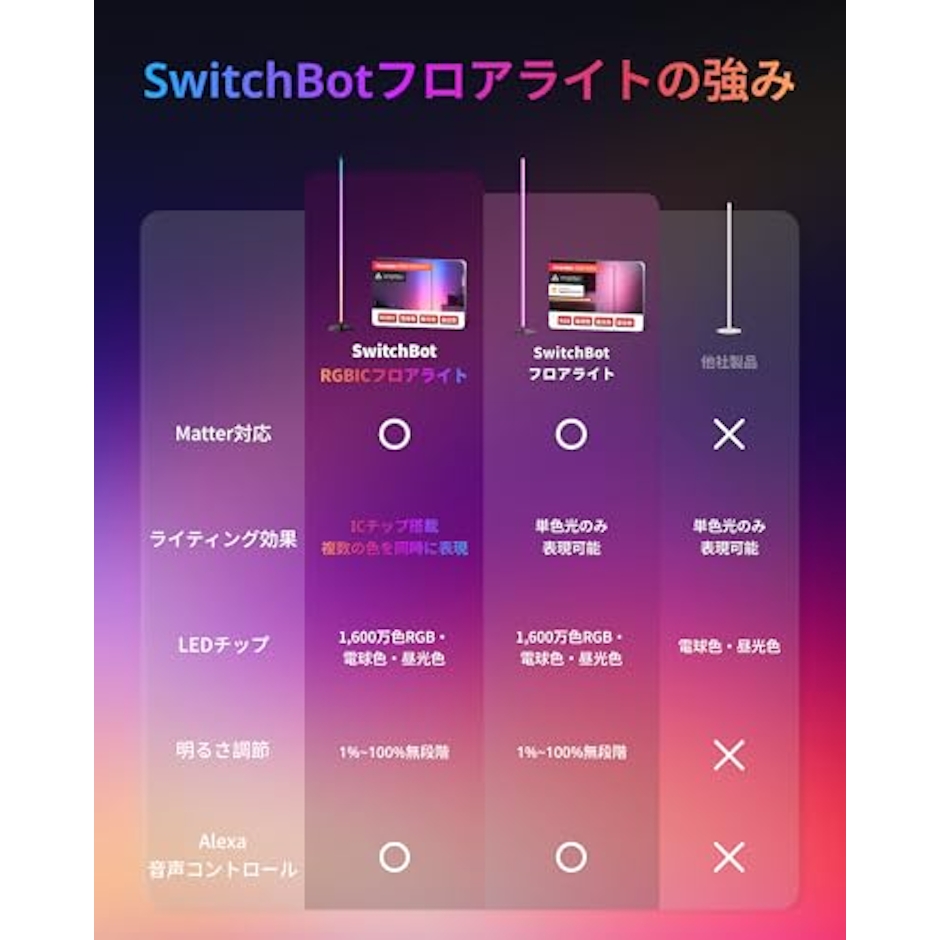 SwitchBot RGBIC フロアライト 3枚目
