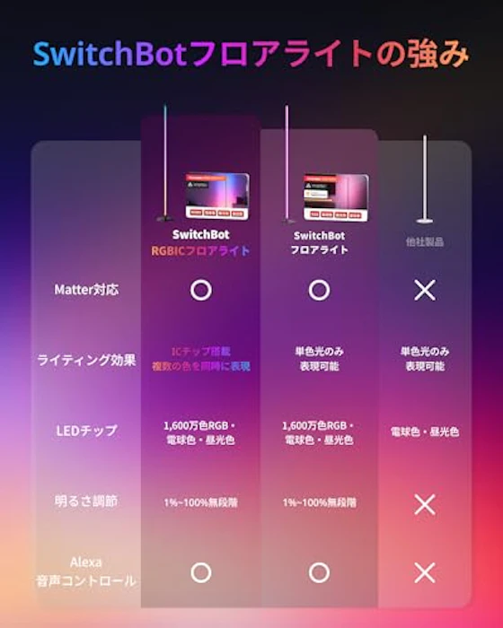 SwitchBot RGBIC フロアライト 3枚目