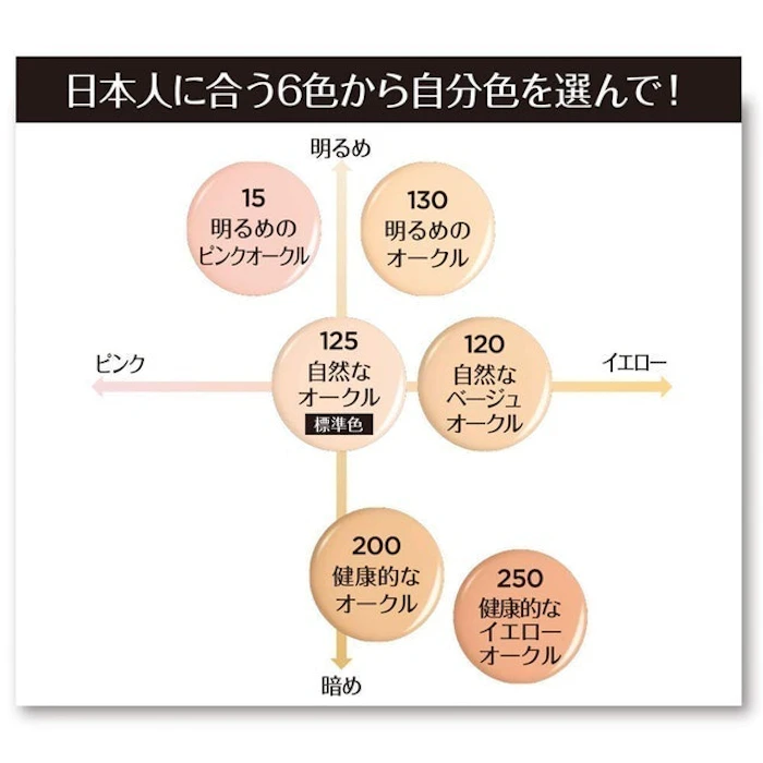 日本ロレアル ロレアルパリ インファリブル フレッシュウェア ファンデーション 3枚目