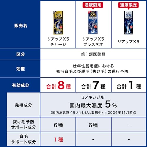 大正製薬 【第1類医薬品】リアップX5 60mL 4枚目
