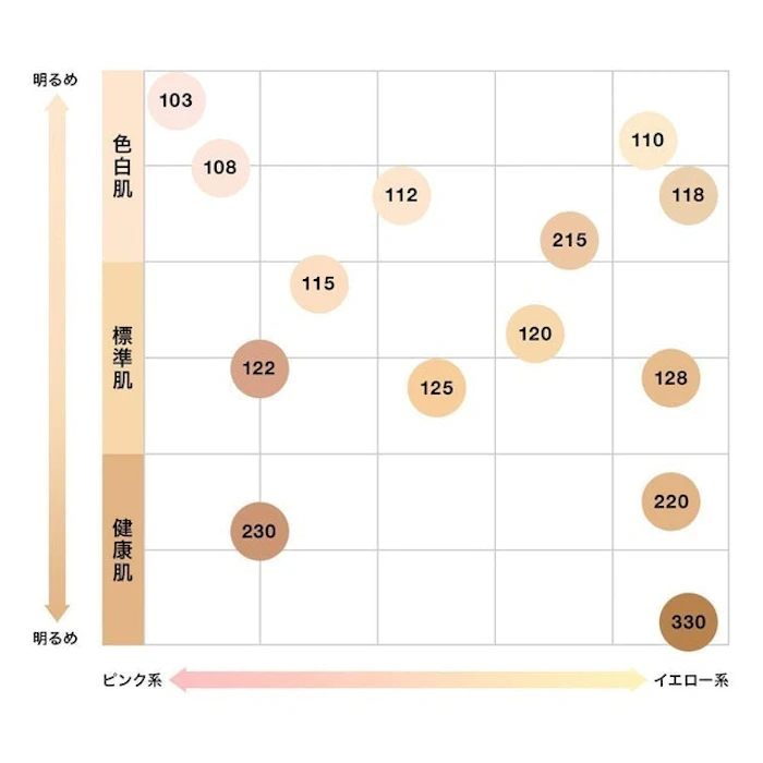 日本ロレアル メイベリン フィットミー リキッド ファンデーション 3枚目