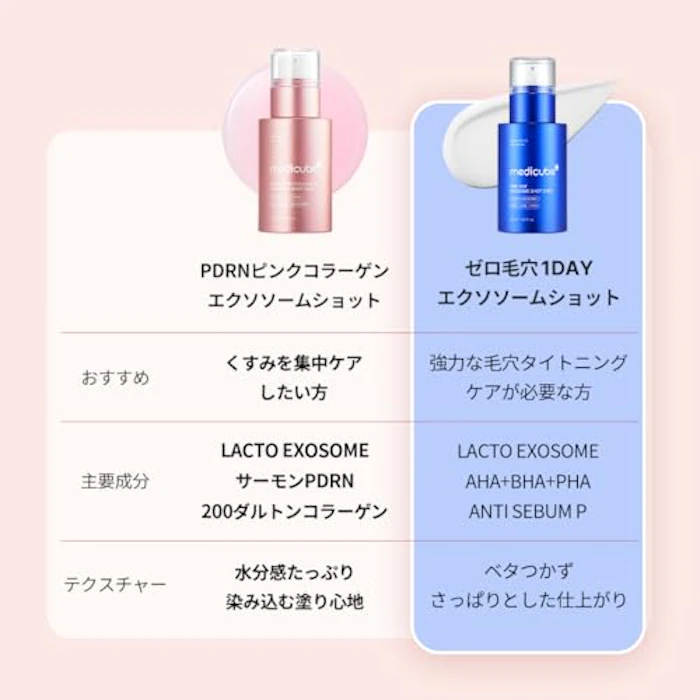 medicube ゼロ1DAYエクソソームショット 7500ppm 7枚目