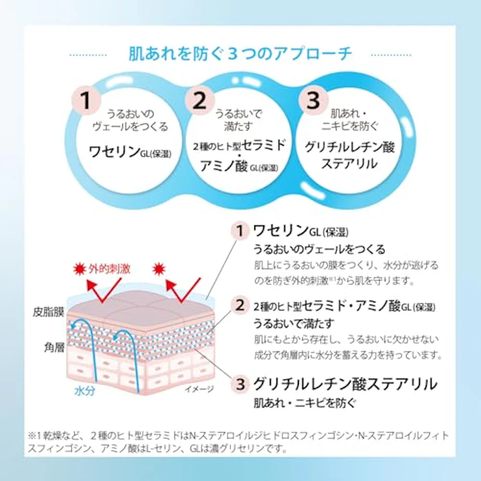 セラミエイド UVミルク 7枚目