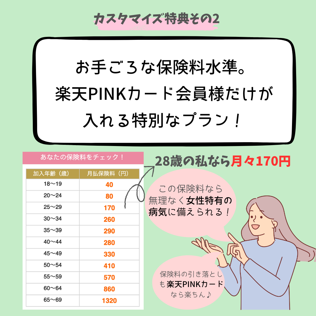 楽天 楽天PINKカード 4枚目