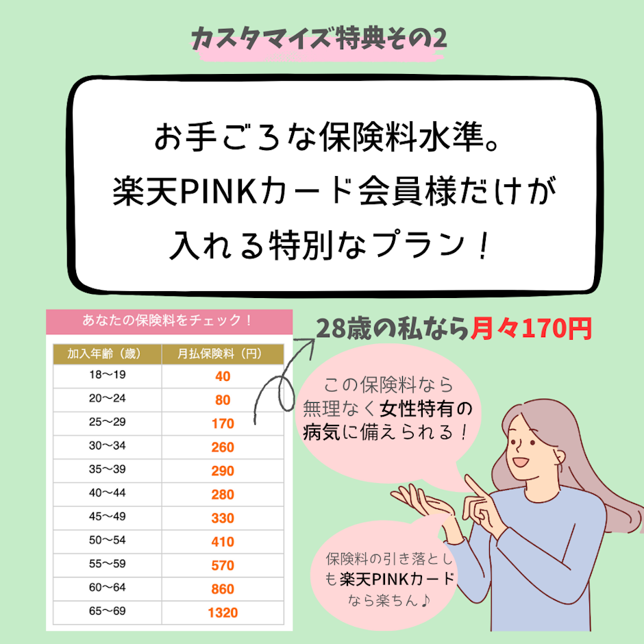 楽天 楽天PINKカード 4枚目