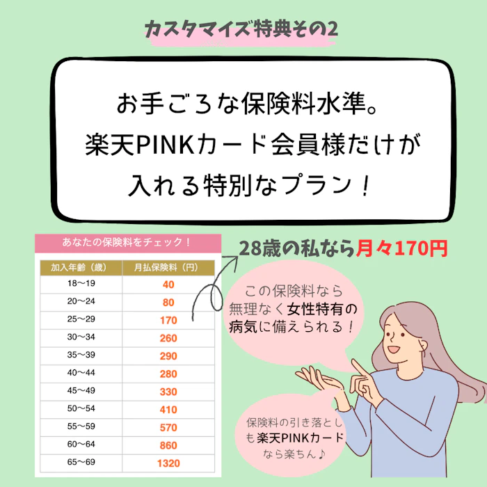 楽天 楽天PINKカード 4枚目