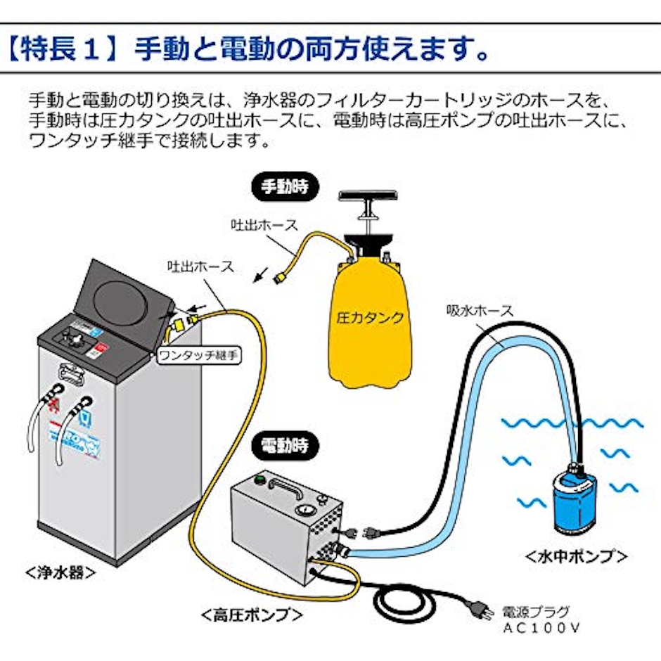 ミヤサカ工業 電動・手動併用式|RO膜型|非常用浄水器「コッくん飲めるゾウRO」 3枚目