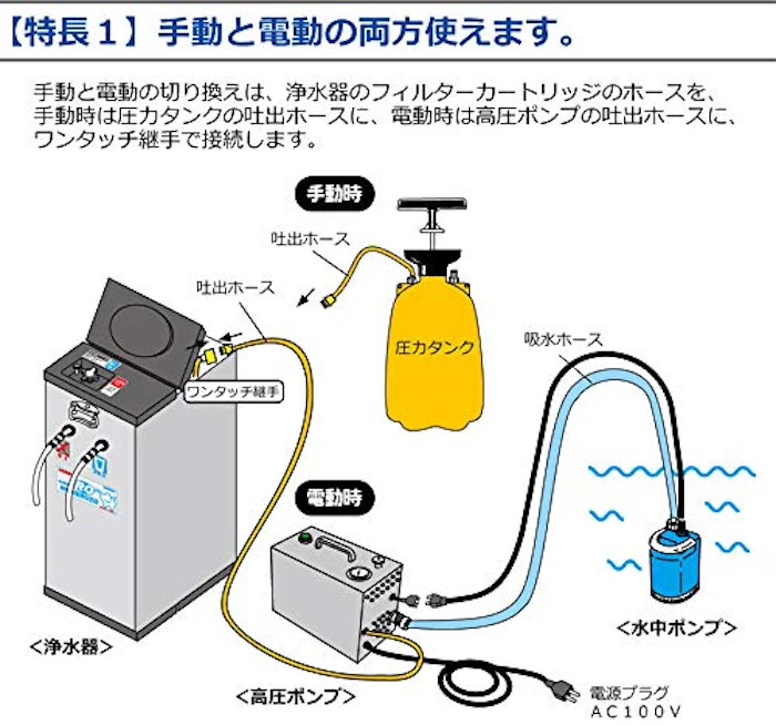 ミヤサカ工業 電動・手動併用式|RO膜型|非常用浄水器「コッくん飲めるゾウRO」 3枚目