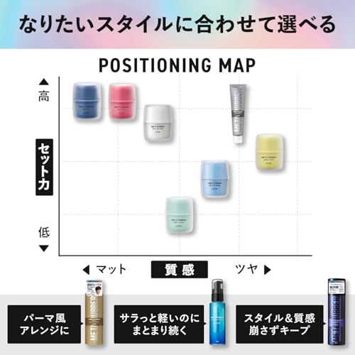 株式会社マンダム GATSBY(ギャツビー)メタラバー ワックス エアデザイン [ ヘアワックス メンズ ツヤ パーマ ] 65g 6枚目