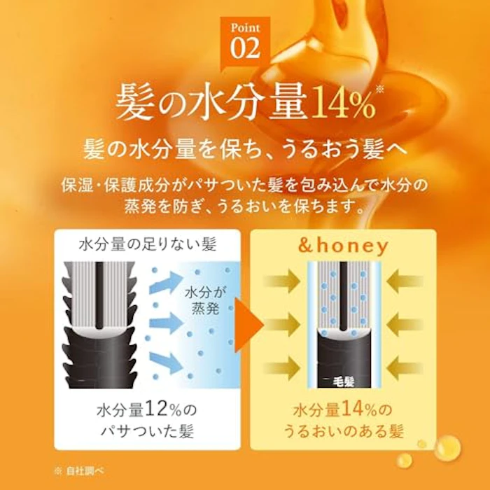 &honey メルティ モイストリペア トリートメント 2.0 6枚目