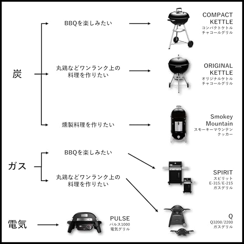 ウェーバー ジャンボジョー チャコールグリル 47㎝ / 温度計付 6枚目