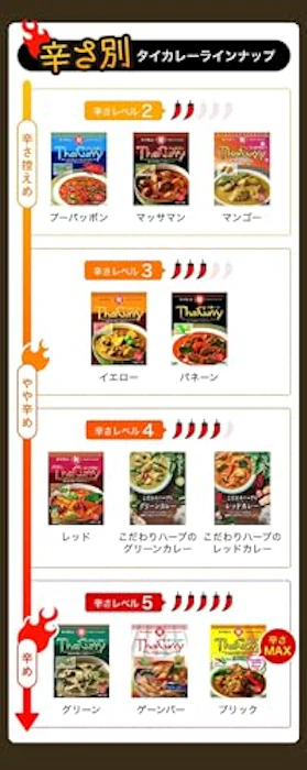 ヤマモリ株式会社 ヤマモリ タイカレーマッサマン 2枚目