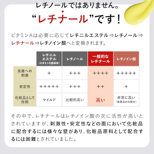 コスメドン コスメドン RETINA-BABY レチナベイビー 3枚目