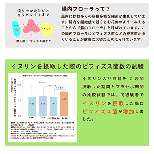 バブルスター イヌリン 7枚目