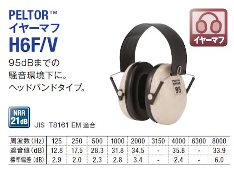 3M スリーエム(3M) 3M 防音 イヤーマフ JIS適合品 PELTOR ヘッドバンド式 H6F/V 1枚目