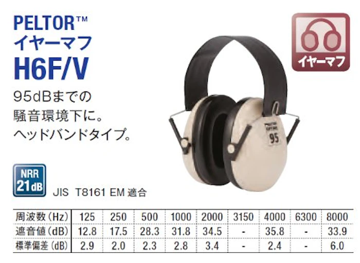 3M スリーエム(3M) 3M 防音 イヤーマフ JIS適合品 PELTOR ヘッドバンド式 H6F/V 1枚目