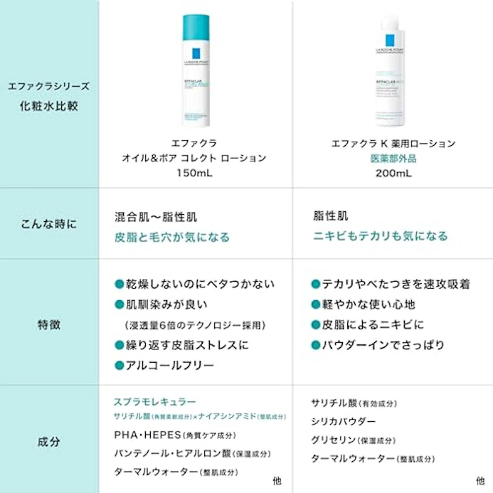 LA ROCHE-POSAY エファクラ オイル&ポア コレクト ローション 3枚目