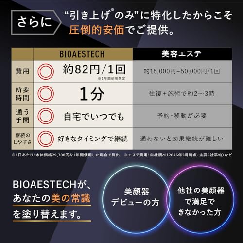 バイオエステック DUAL ORB DEEP LIFT / デュアルオーブディープリフト 7枚目