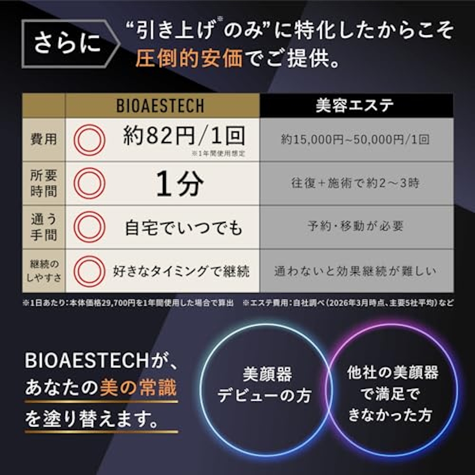 バイオエステック DUAL ORB DEEP LIFT / デュアルオーブディープリフト 7枚目
