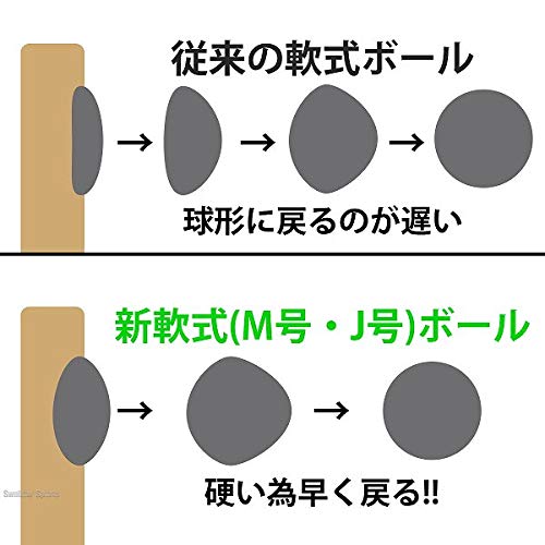 ナガセケンコー 軟式野球ボール m号 5枚目