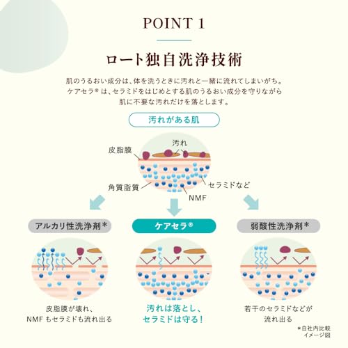 ケアセラ(CareCera) ケアセラ 泡の高保湿ボディウォッシュ つめかえ用 特大 大容量 発酵型セラミド配合 乾燥 高保湿 1000mL 3枚目