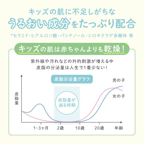 アロベビー フォーキッズ ボディソープ  3枚目