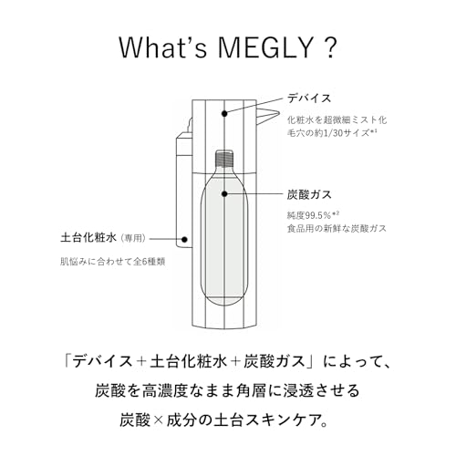 MEGLY MEGLY SHUTTO​　初回デバイス付セット	 10枚目