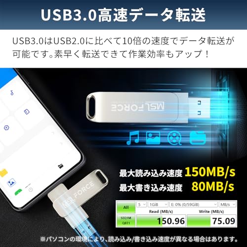 MSL FORCE USBメモリ 2in1 3枚目