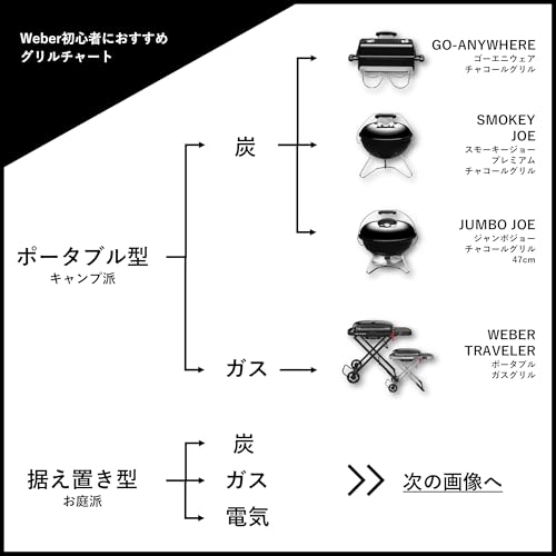 ウェーバー ジャンボジョー チャコールグリル 47㎝ / 温度計付 5枚目
