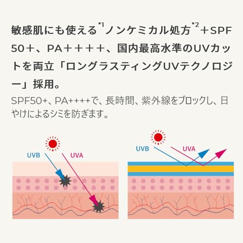 乳液 アンレーベルラボ V トーンアップ UVミルクR 50ｍL ビタミンC 敏感肌 紫外線 UV 毛穴 乾燥 7枚目