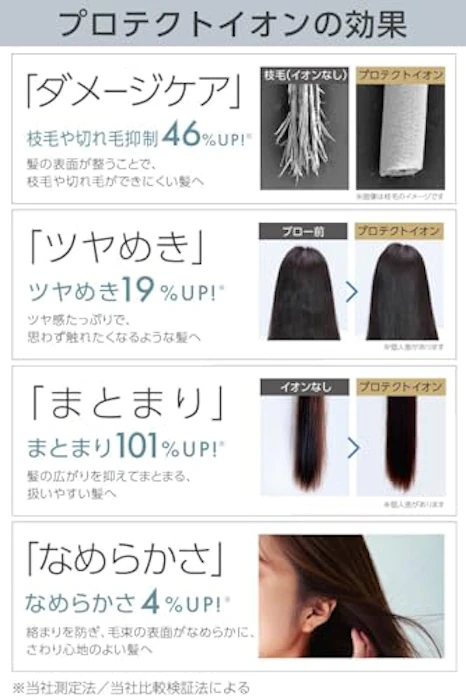 テスコム Speedom プロテクトイオン ヘアードライヤー TID2400B 3枚目