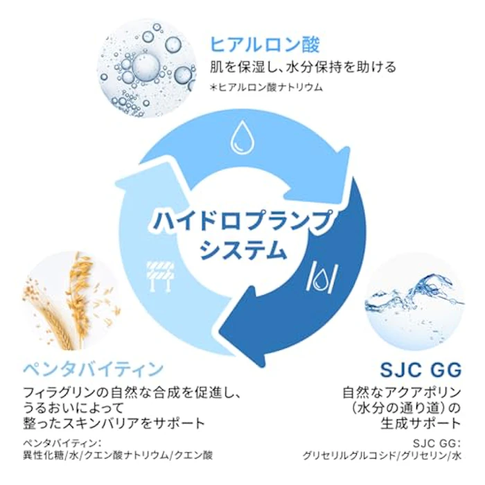 Dr.Jart+ バイタル ハイドラ ソリューション トリートメント エッセンス 4枚目